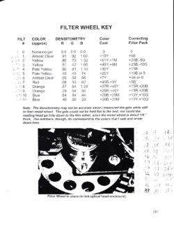 FilterKey-1K